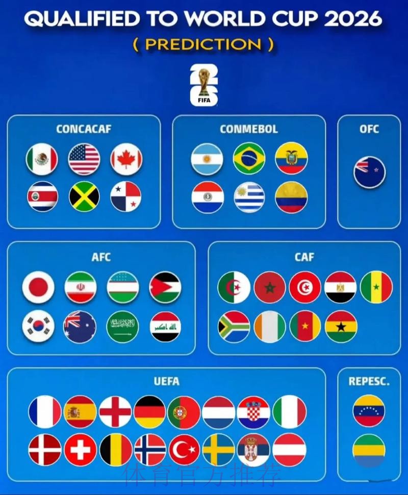2026世界杯预测哪个好最新网址