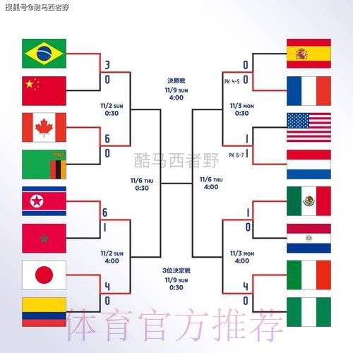 世界杯盘口正规官方